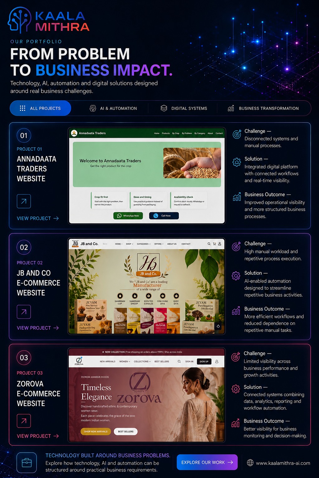 Kaalamithra AI Tech Solution Portfolio