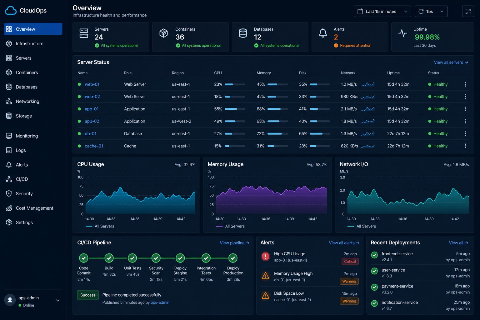 Cloud Migration & DevOps Automation preview